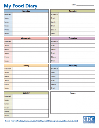 https://b1498432.smushcdn.com/1498432/wp-content/uploads/CDC-My-Food-Diary-Cover-Form-348x450.png?lossy=1&strip=1&webp=1