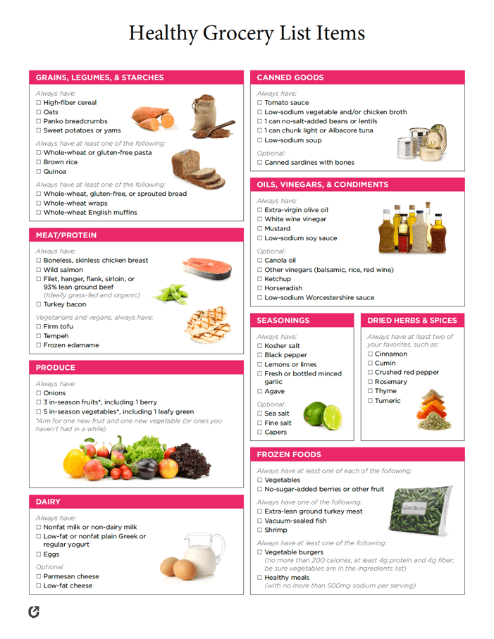 Free Grocery List Templates | PDF | WORD